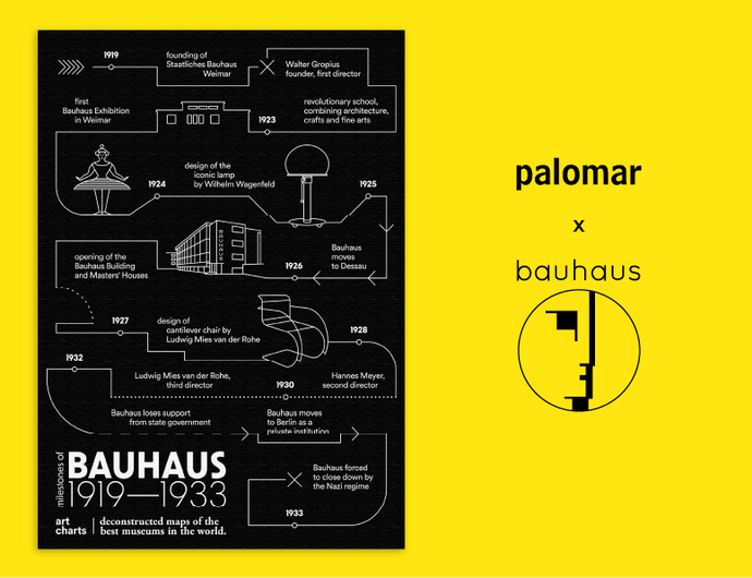 Palomar is thrilled to share our newest design in collaboration with the esteemed Weimar Museum: ArtChart - Bauhaus Milestones!